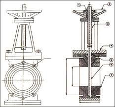 Pneumatic Operated Knife Gate Valve WCB SS304 Silinder Pneumatic Air Control double flange lug Knife Gate Valve