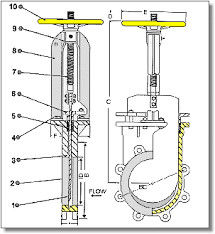 Pneumatic Operated Knife Gate Valve WCB SS304 Silinder Pneumatic Air Control double flange lug Knife Gate Valve